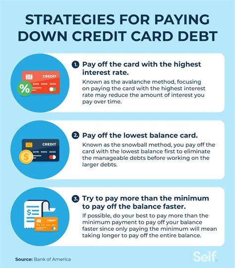 is it smart to pay off credit cards|paying off your credit card.